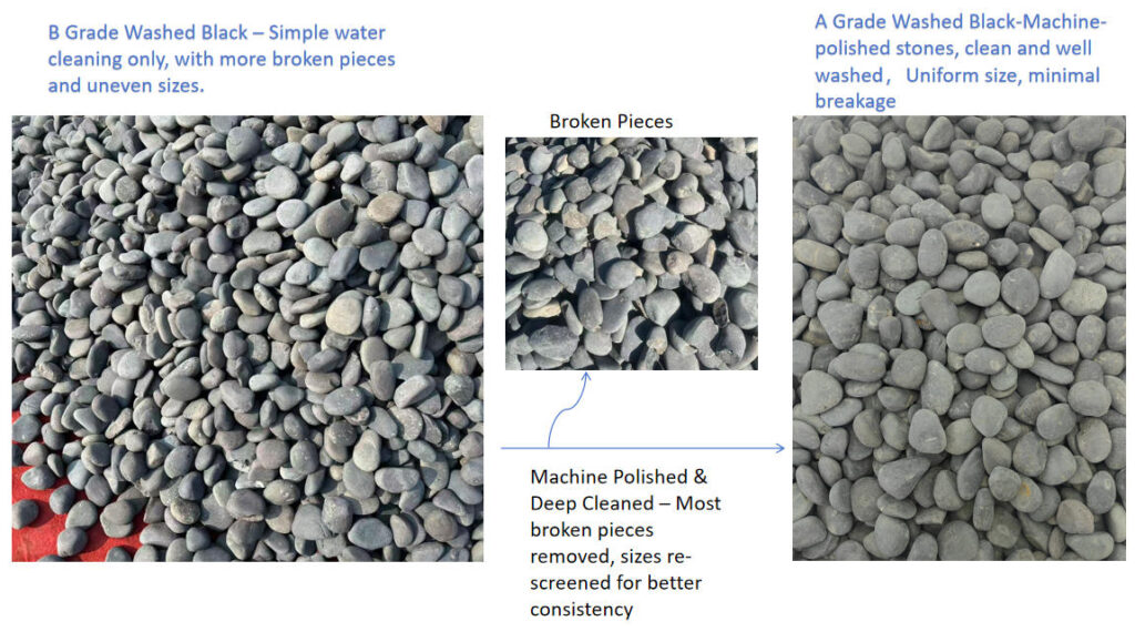 Washed Black Beach Pebbles: Why Quality Determines Your Project’s Success